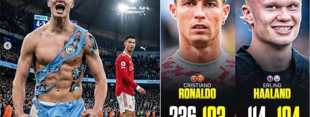 Haaland on tehnyt 104 maalia ja ohittanut Cristiano Ronaldon